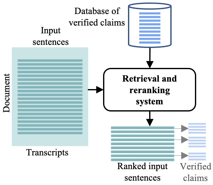 Figure from Assisting the Human Fact-Checkers: Detecting All Previously Fact-Checked Claims in a Document