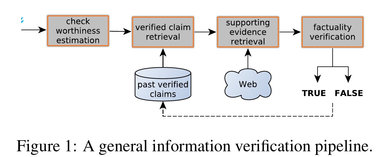 Figure from That Is a Known Lie: Detecting Previously Fact-Checked Claims
