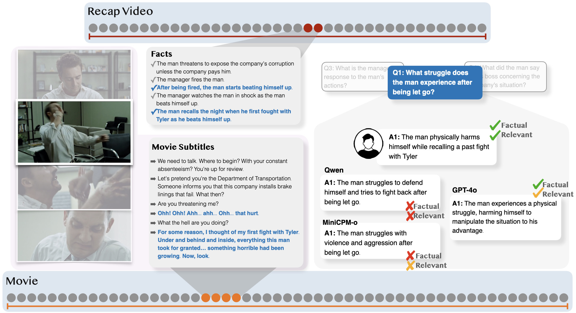 Figure from MovieRecapsQA: A Multimodal Open-Ended Video Question-Answering Benchmark